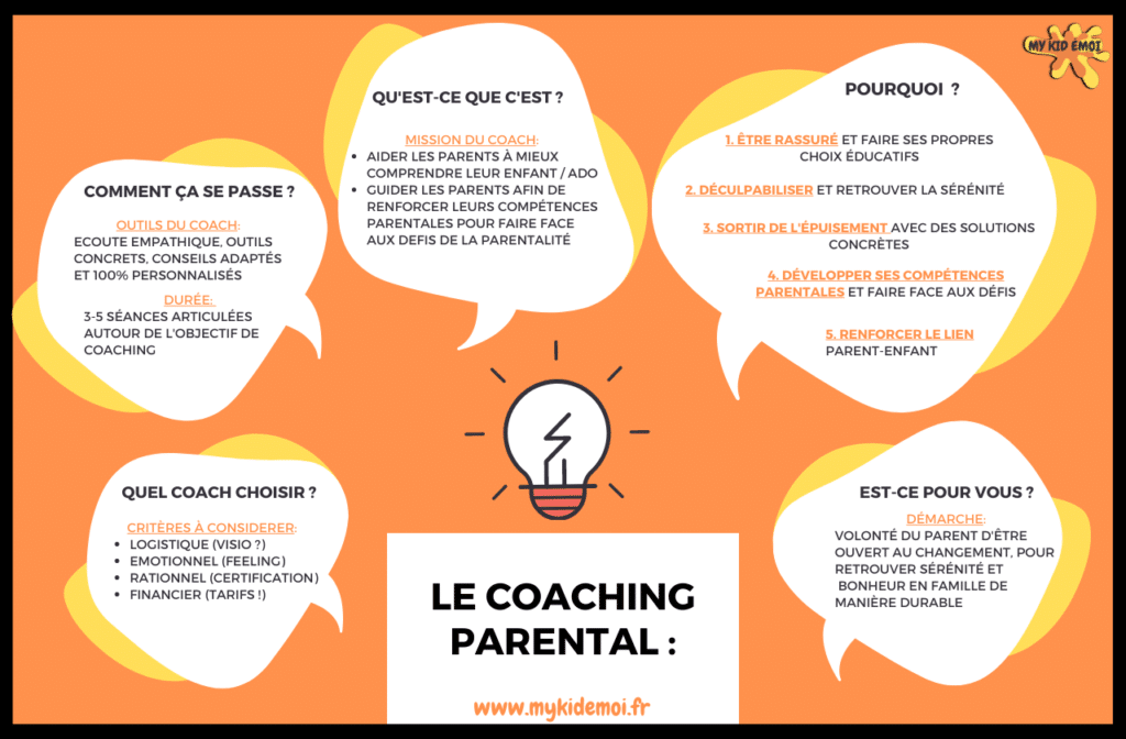 coaching parental